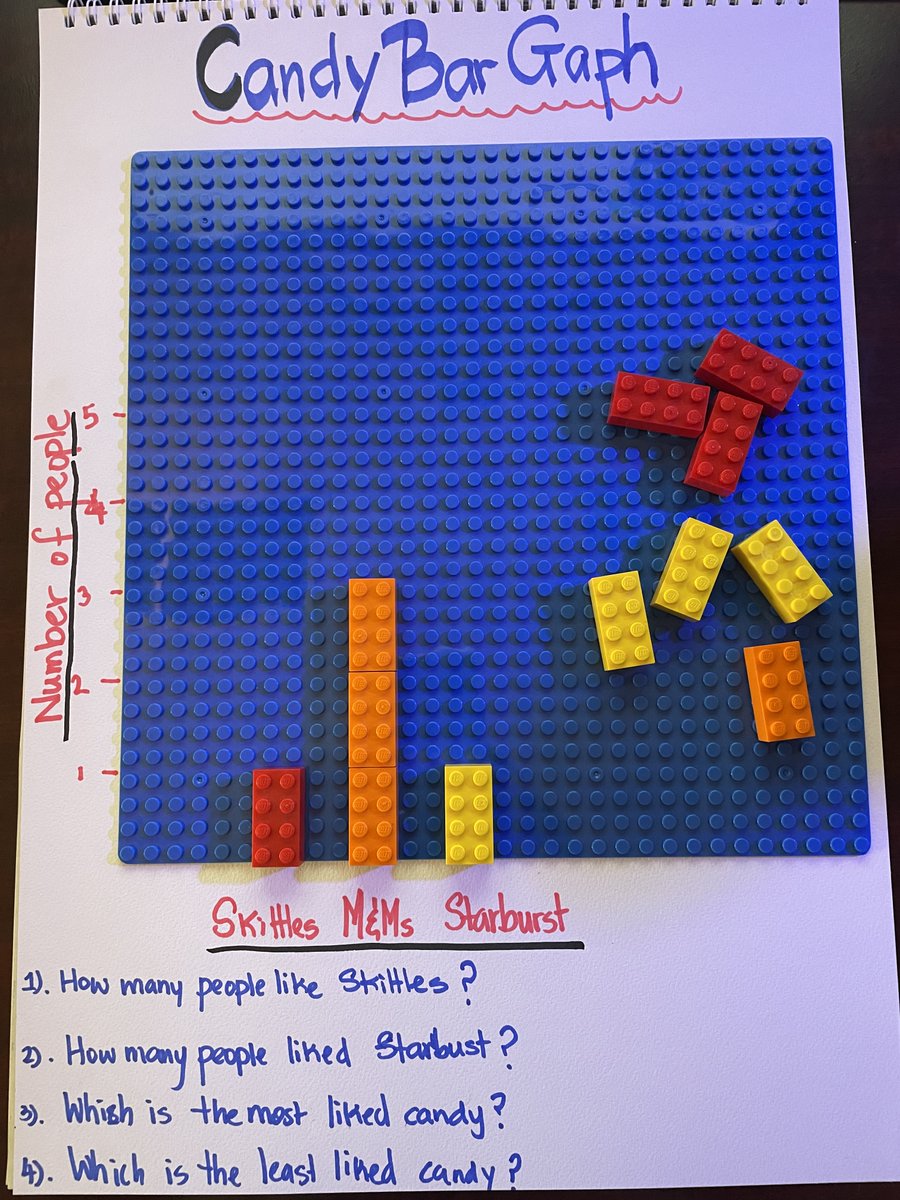 SharmeenMoosa's tweet photo. Making data collection authentic - these first grade mathematicians have been making lego bar graphs to find out about the favorite candy in their family @rvis_bh @BTerry38 @Seesaw #seesawambassador #rvisionaries #remotelearning #issedu #bahrainedu #datacollection #legomath https://t.co/jhce3hAnMB