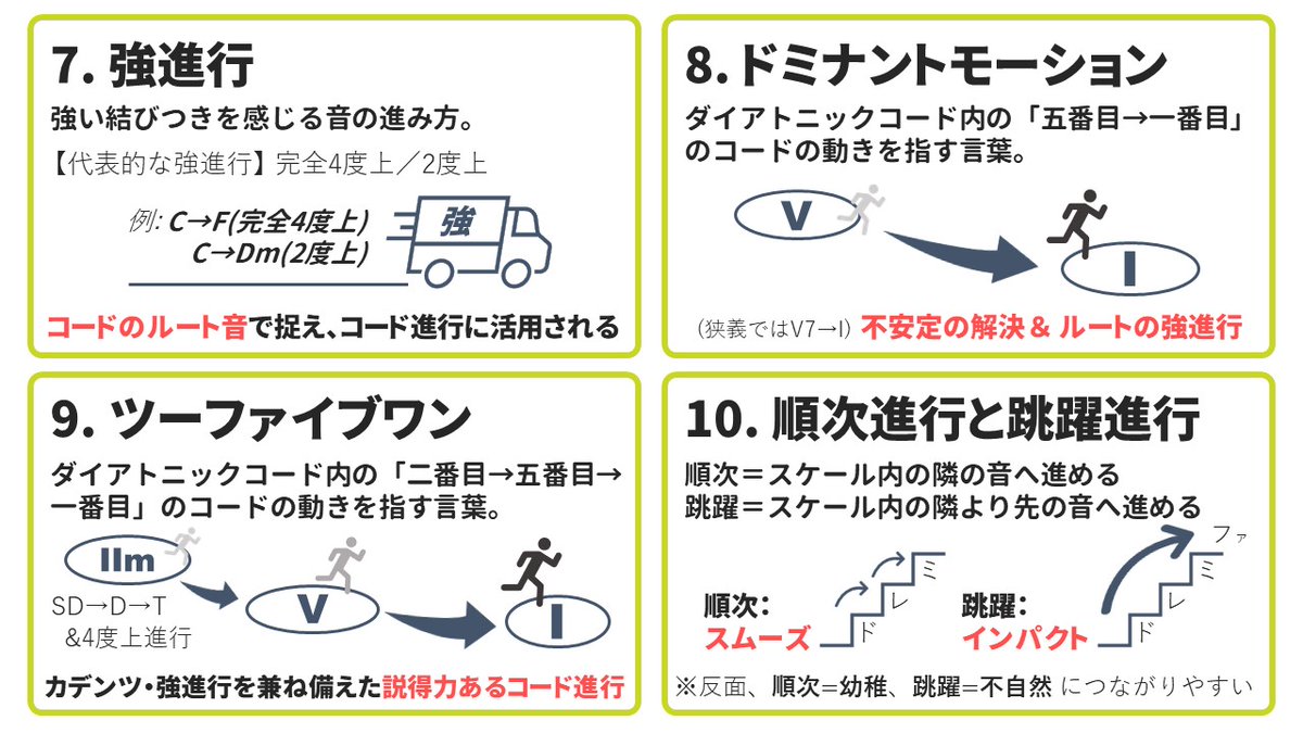 初級音楽理論についてまとめました。