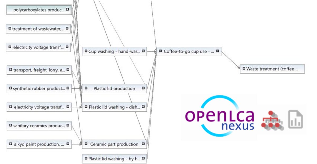 openlca free model