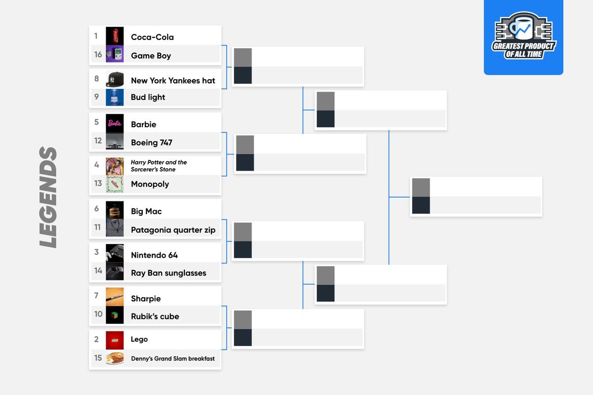 Morning Brew ☕️ tweet media