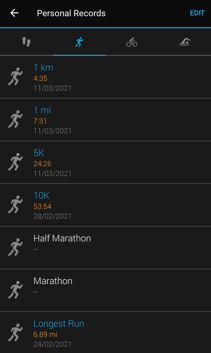 s1dneysm1th's tweet photo. Ran 1 mile at 7.31mins
Managed 4.35mins for 1k
Broke the sub 25min 5k barrier. #GetInMySon #PBsAllOverTheGaff!! #RunFromTheBeast https://t.co/a6LFcP0N7g