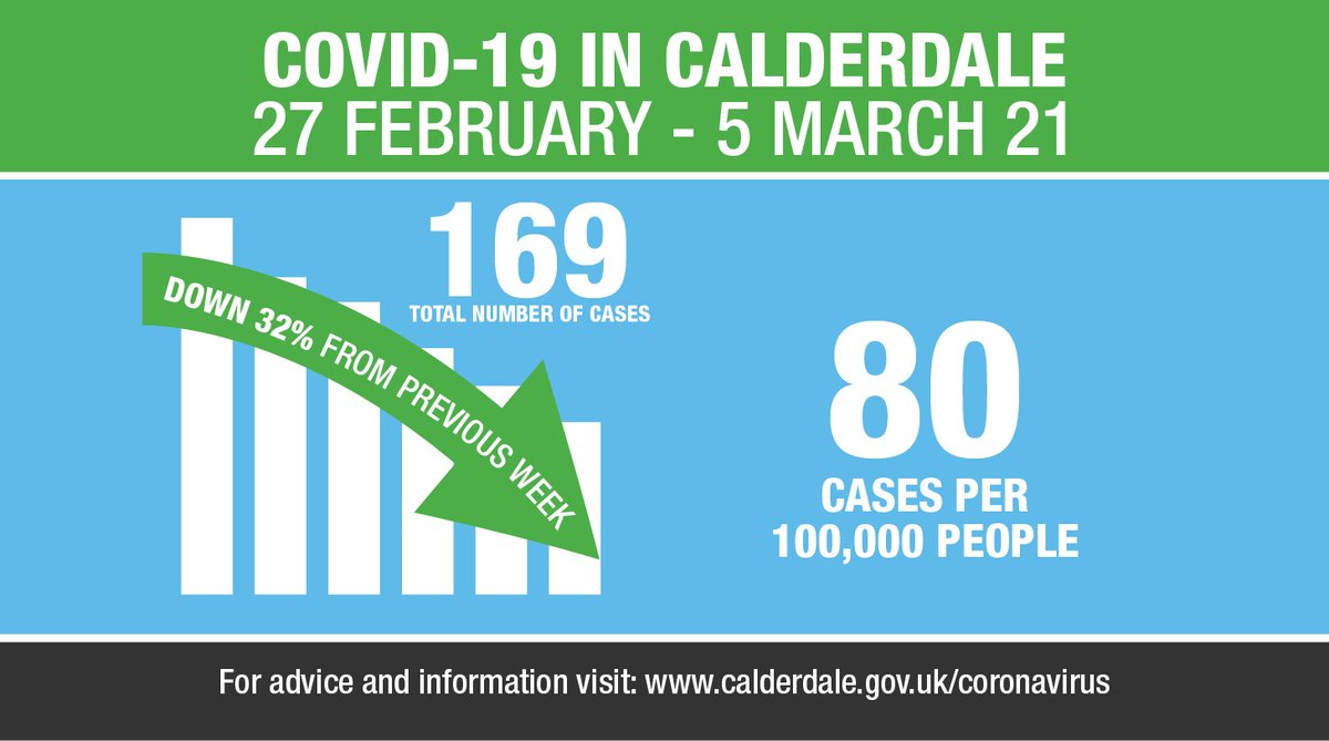 Calderdale Council tweet media