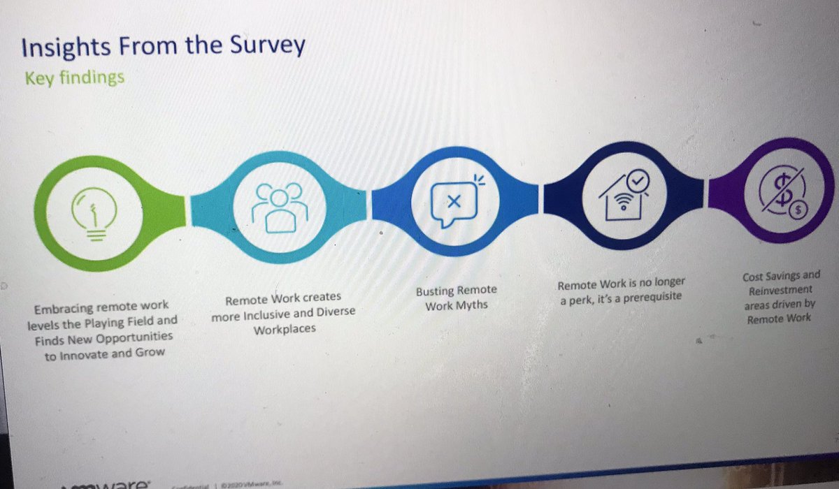 impresacity's tweet image. #IDCFoW21 #micheleapa di @VMware_IT interviene sul tema il #workspacedigitale per una strategia vincente #remotefirst