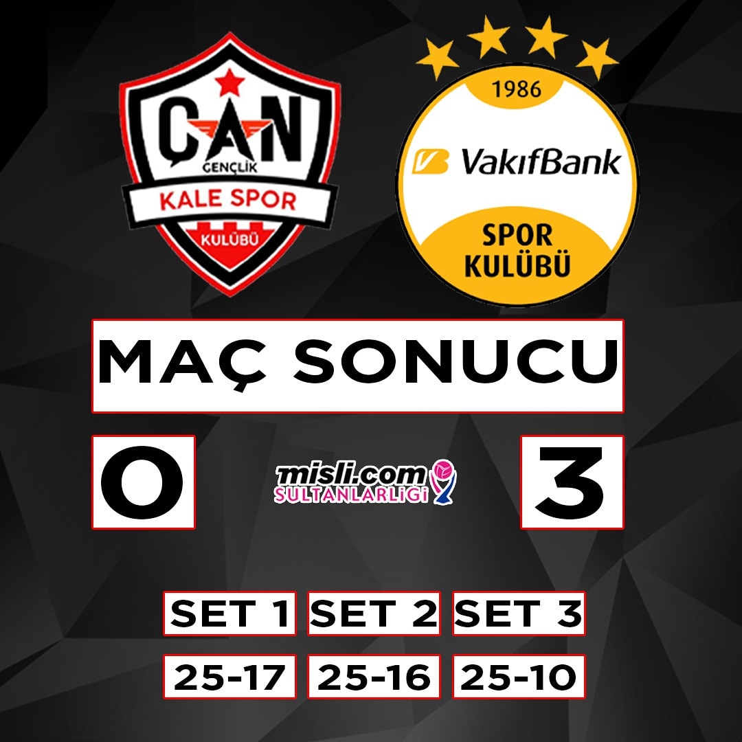 Maç Sonucu :

Çan Gençlik Kale Spor : 0
VakıfBank : 3