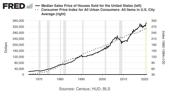 DEhnts's tweet photo. #ThisTimeItIsDifferent: When the US economy comes out of the recession later this year, real estate prices will be above the trend of consumer price inflation - that is not normal. It will be interesting to see what happens there over the next years.
https://t.co/EyzLGFNZw8 https://t.co/sNjjhTzIs7