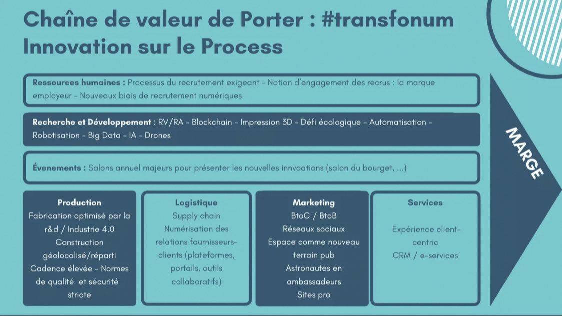La tant attendue Chaîne de valeur de Porter pour le secteur de l'aérospatiale 🚀

#TransfoNum #aerospace #tech #masterclass #x6spacemasterclass