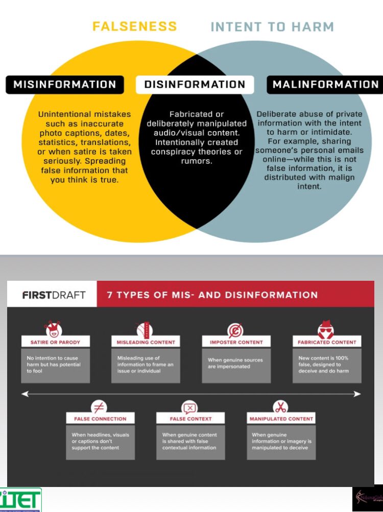 ZITEC5's tweet photo. Misinformation disinformation and malinformation explained ,
#What is misinformation?
@table_girls @chat24tv @NdunaZim @IMUNTzw
#DigitalSkillsForAll
#NoFakeNews
#PromotingDigitalSafety https://t.co/yu83xVAAe3
