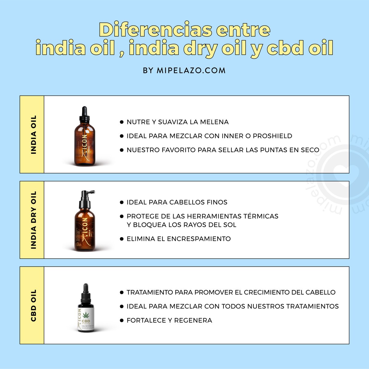 👏Diferencias entre los aceites de ICON👏

IG cutt.ly/ZzEkpx7
FB cutt.ly/azEkgjJ
Shopping cart cutt.ly/CzEliVD