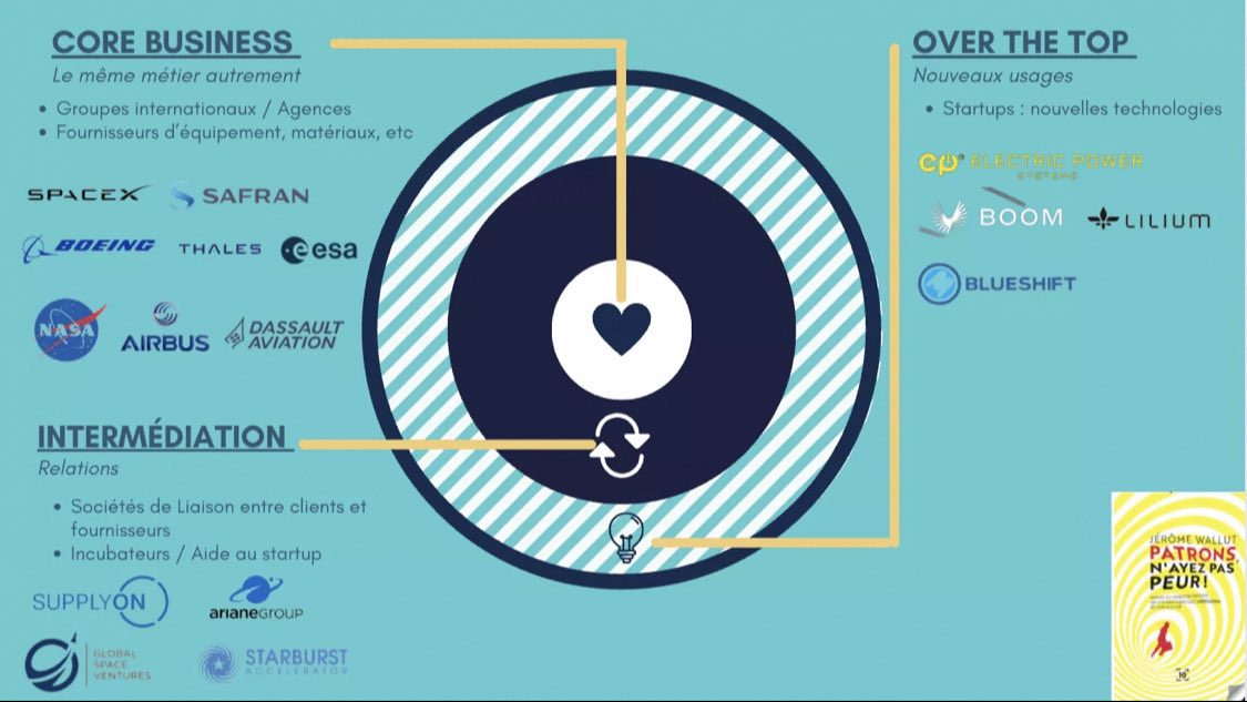 La transformation des activités de @jeromewallut pour l'aérospatiale ça donne ça 💡⬇️

#transfonum #aerospace #tech #x6spacemasterclass