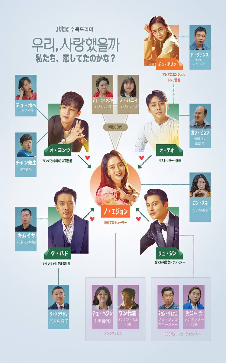 마이 한국드라마 On Twitter 私たち恋してたのかな 視聴中 まだ2話目だけど 大人の恋愛が始まりそうな予感 韓国ドラマ好きな人と繋がりたい 韓国ドラマ ラブコメ ソン ジヒョ ソン ホジュン ソン ジョンホ ク ジャソン 人物 キャスト 俳優 相関図