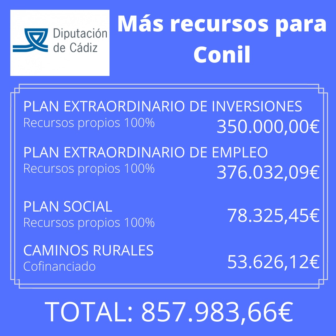 Un vez más la Diputación de Cádiz, precidida por la socialista Irene García, y sin distinguir colores políticos ni número de población vuelve a dotar de recursos a nuestro municipio. Conil contará con 857.983,66€ más de recursos #UnaDiputacionDeTodos #ContamosContigo