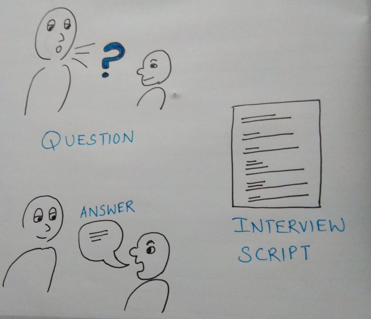 AnonymousCheck4's tweet image. Day 7. This marks a week for the #sketchingforux100