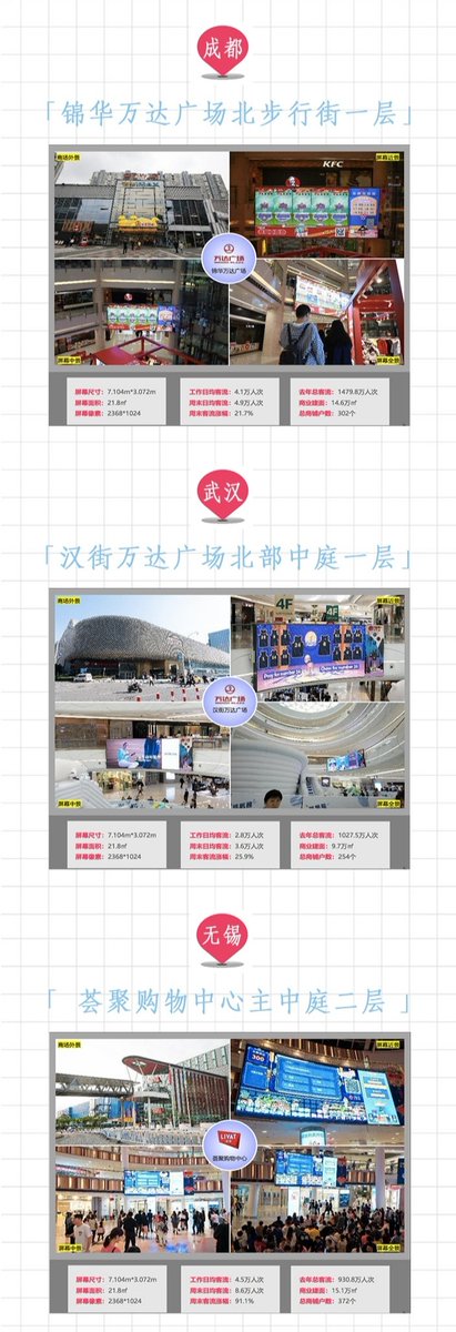 PerthppeSmileCN's tweet photo. Perth's Birthday Project2⃣ 

We‘ll do 8 screens support in 8 cities in China. We can’t celebrate this important data together. In order to let Chinese fans feel the atmosphere of birthday, we chose to do this support for Perth in China.

#KDPPE 
#PerthTanapon 
#PERTHsDay20th https://t.co/y6CZjoy7wx