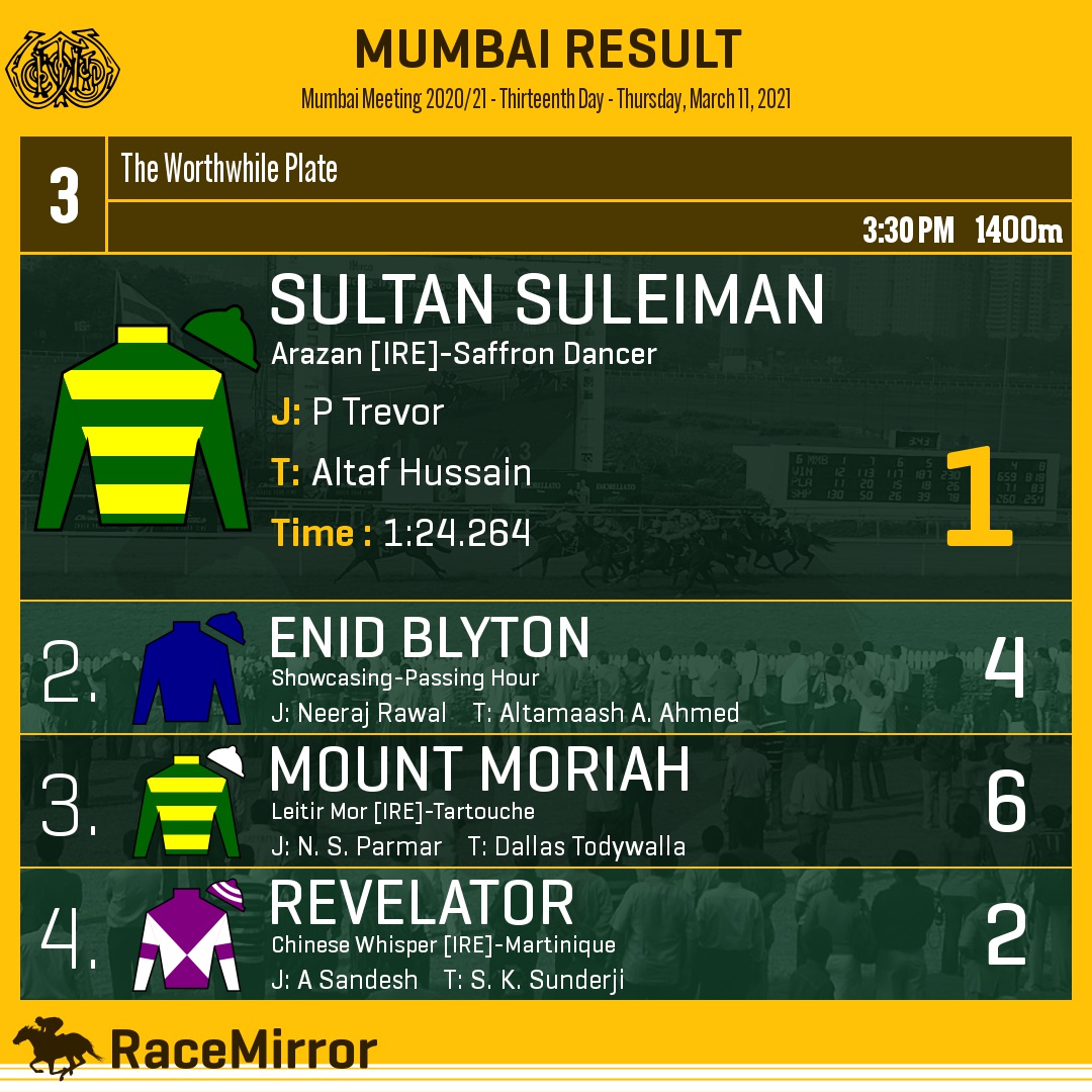 Mumbai: Race 3 1️⃣ SULTAN SULEIMAN * J: P Trevor T: Altaf Hussain . 2️⃣ Enid Blyton 3️⃣ Mount Moriah 4️⃣ Revelator . . #SultanSuleiman #PTrevor #AltafHussain #Mumbai #HorseRacing #MumbaiRaces #RWITC #IndianRacing #Bombay #RaceMirror @Pallonshroff