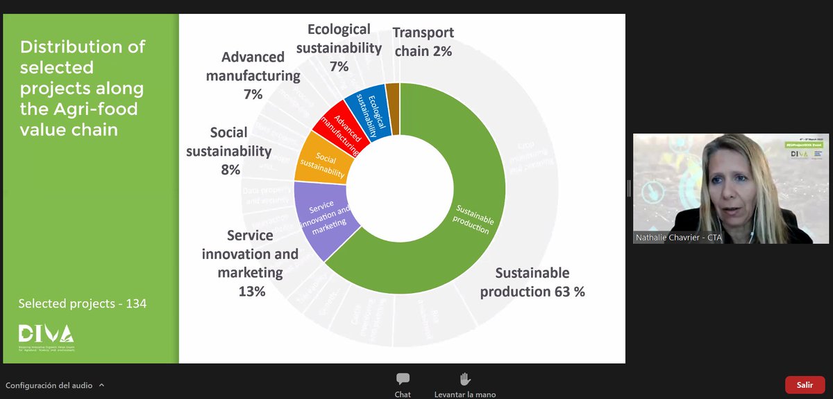 CTA | Technological Corporation of Andalusia (@ctandaluciaeng) on Twitter photo 🗞️CTA participates in the final event of <a href="/EU_ProjectDIVA/">EU Project DIVA</a> on digitization of the #agrifood, #environmental and #forestry sectors👩🌾 #EUprojectDIVA corporaciontecnologica.com/en/sala-de-pre… 🗞️CTA participates in the final event of <a href="/EU_ProjectDIVA/">EU Project DIVA</a> on digitization of the #agrifood, #environmental and #forestry sectors👩🌾 #EUprojectDIVA corporaciontecnologica.com/en/sala-de-pre…