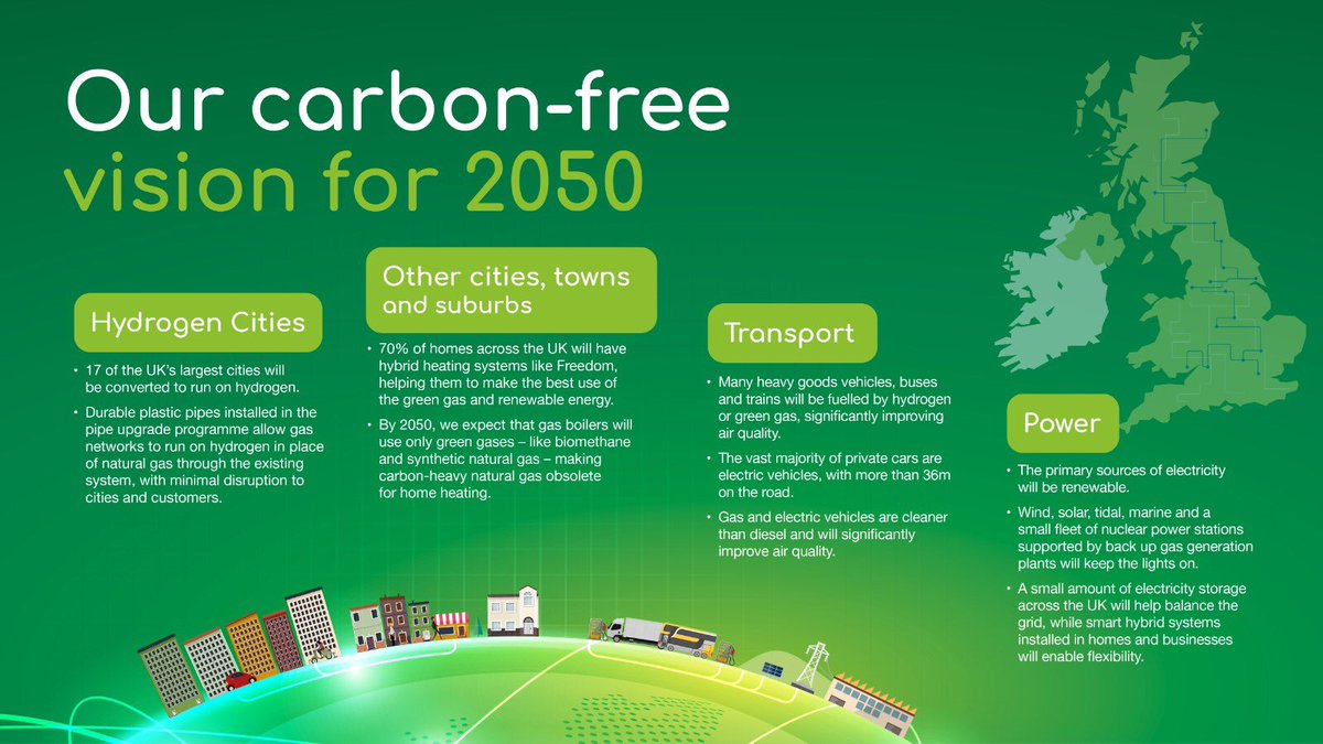 Good to see such progress on decarbonisation. Fits with @WWUtilities vision perfectly. Now being recognised more as the least cost and least disruptive plan for Net Zero.