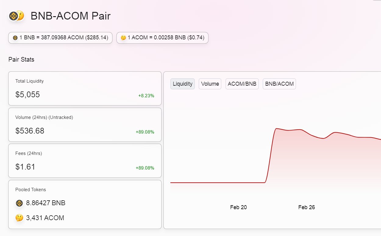 Acom One Acom Bsc Price Hits A New Ath Of 0 74 Bsc Acom Eth Acom One Acom Bsc Price Hits A New Ath Of 0 74 Bsc Acom Eth