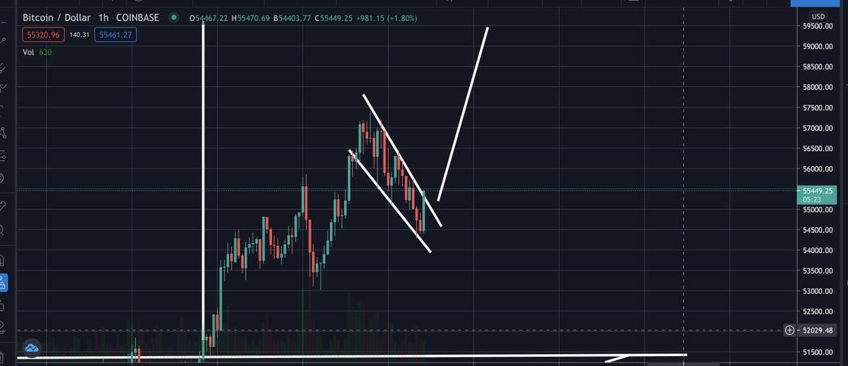 Les gars je me prépare à entrer là dessus si ça se confirme :)