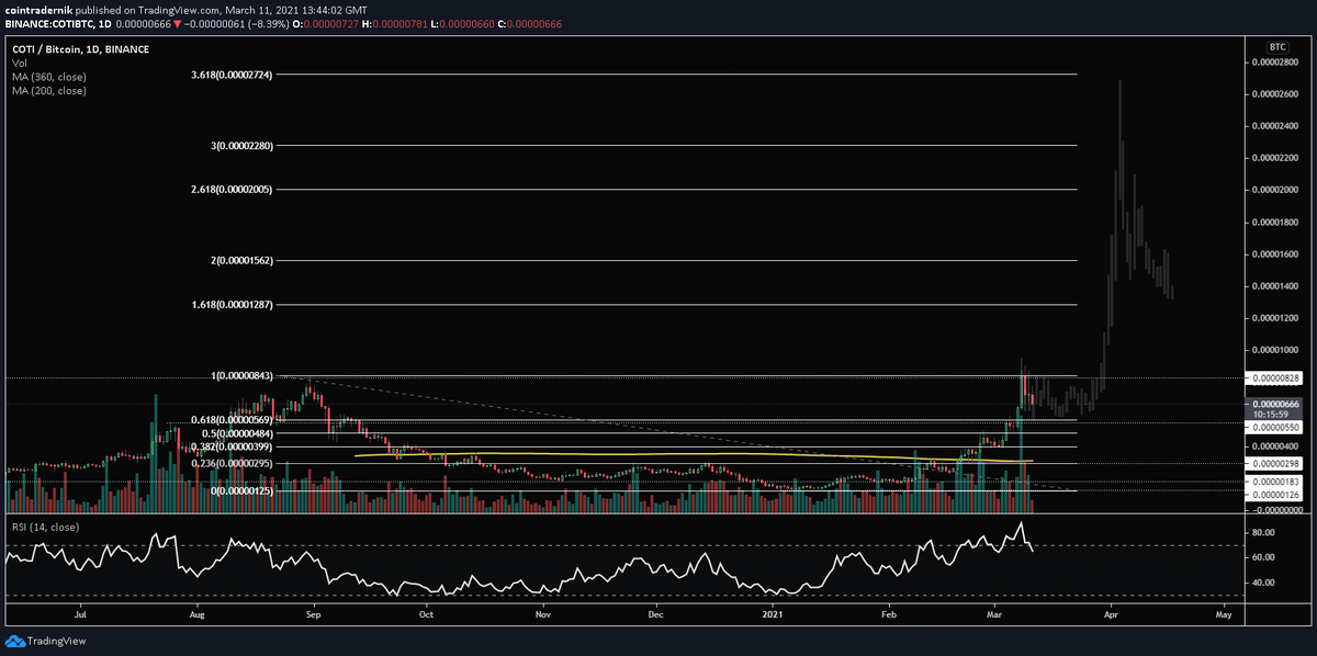 $FTM vs $COTI

Don't be surprised.