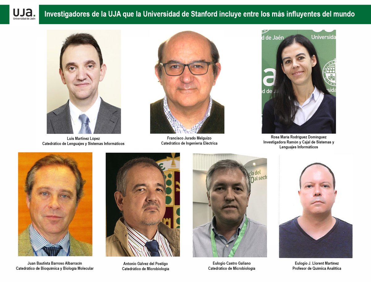 Universidad de Jaén (@ujaen) on Twitter photo ▶Un total de siete investigadores de la <a href="/ujaen/">Universidad de Jaén</a> pertenecientes a distintas áreas de conocimiento 🔬 se encuentran entre los 📈 más influyentes del mundo, según la clasificación realizada por la Universidad de Stanford
ℹ️👉cutt.ly/wzEP2lV
#UJAExcelencia #UJAInvestiga ▶Un total de siete investigadores de la <a href="/ujaen/">Universidad de Jaén</a> pertenecientes a distintas áreas de conocimiento 🔬 se encuentran entre los 📈 más influyentes del mundo, según la clasificación realizada por la Universidad de Stanford
ℹ️👉cutt.ly/wzEP2lV
#UJAExcelencia #UJAInvestiga