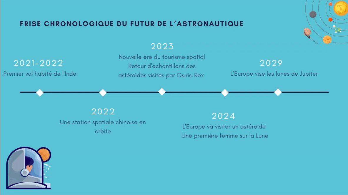 Le futur de l’astronautique 👀 Bientôt l’heure du tourisme spatial ? 🚀

<a href="/X6Space/">Space X6</a> #X6Masterclass #TransfoNum #MBADMB