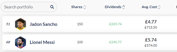FIst3le's tweet photo. My two best dividend returners. Both well on course to be winning bets over the course of their careers, now both almost guaranteed losers due to the div reduction.
"We're not like other bookies!"
@FootballIndexCS @FootballIndex #footballindex #thegamechanged https://t.co/lxo3jeOKBV