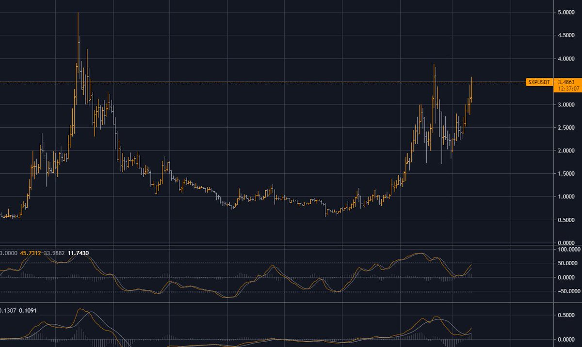 CryptoBearr's tweet photo. on the right way.. $sxp #sxp https://t.co/GQPxgOkrSj