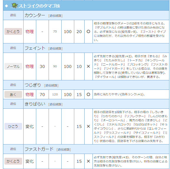 Koichil ん その3つは基本技だから多分関係ないね T Co Im4c72nsae 例えばハッサムならここから必要な技があれば言って欲しい感じだね フーディンとドサイドンも同様
