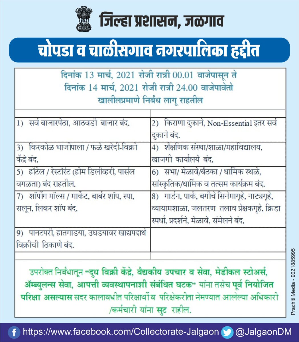 InfoJalgaon's tweet photo. #चाळीसगाव व #चोपडा नगरपालिका क्षेत्रात 13 व 14 मार्च रोजीचे निर्बंध जाणून घ्या. @mlaLCSonawane @Off_mangeshC @ChalisgaonVoice @WeAreChalisgaon #WarAgainstVirus #StayHomeStaySafe #stayhome https://t.co/mXwSNYOO9s