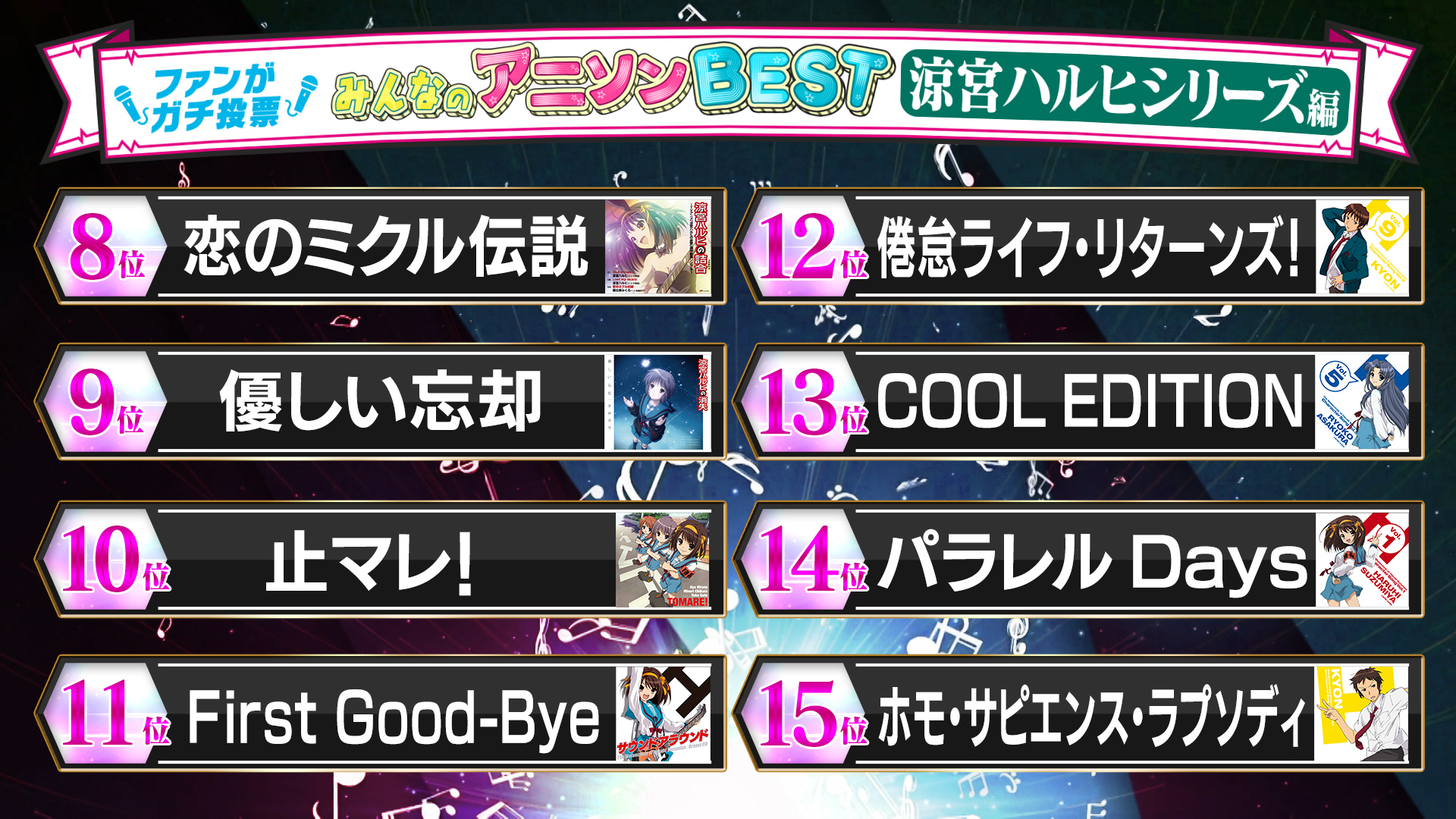 公式 お願い ランキング みんなのアニソンbest 涼宮ハルヒ シリーズの 名曲ランキング ご視聴いただきありがとうございました 来週はいよいよtop７の発表です お楽しみに 15位 8位の結果はこちらです T Co