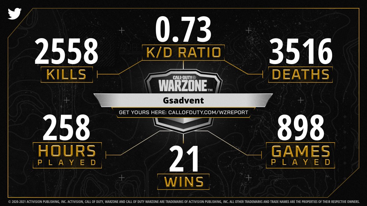 CallofDuty's tweet photo. @IsmaGSAdvent Rally the squad and share your #WarzoneReport to see how you stack up. https://t.co/hSO3KrhVIo