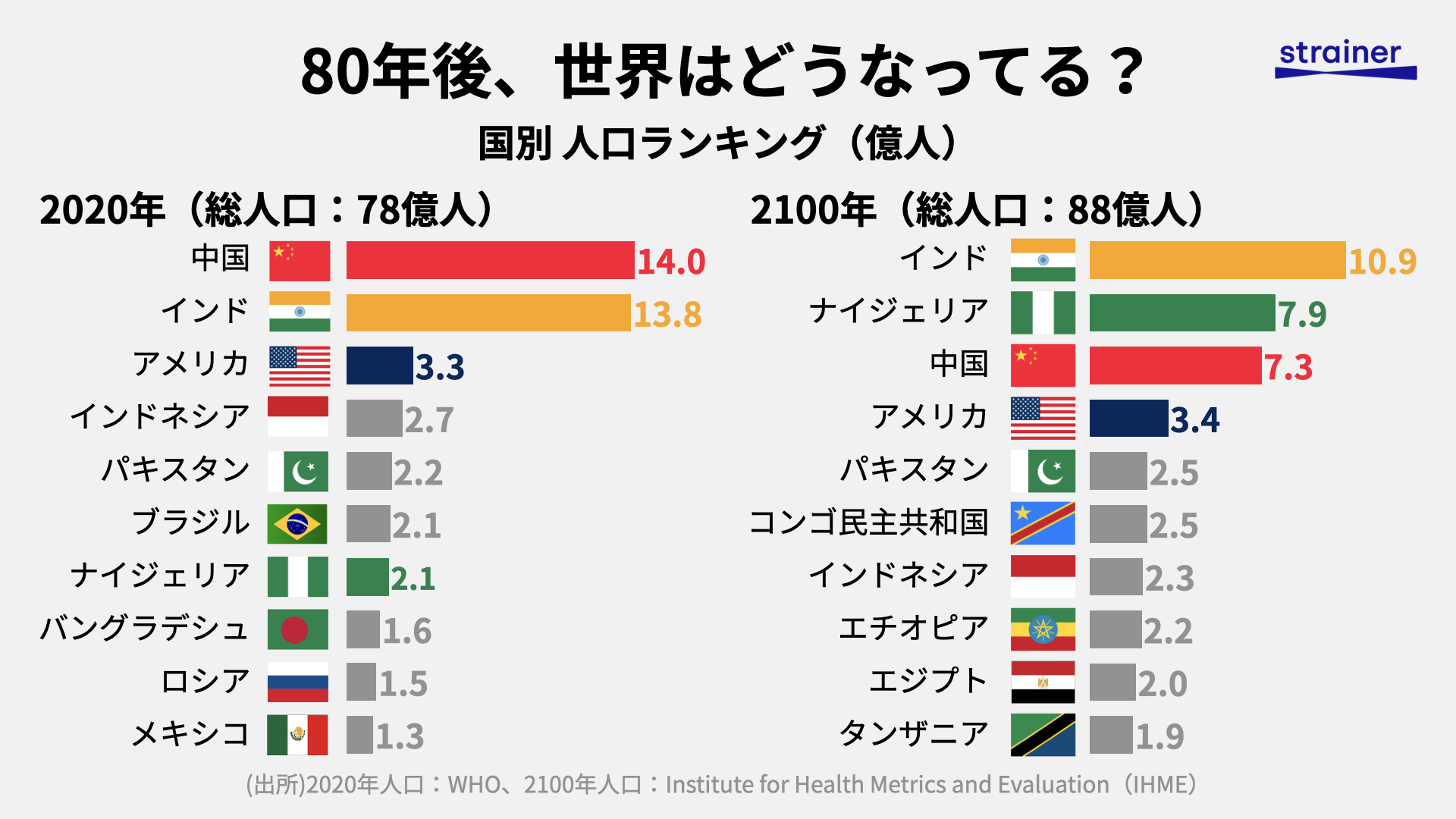 20年後世界人口は半分になる 20年後世界人口は半分になる: 宇宙全史別巻 | みわ, 虚空蔵55