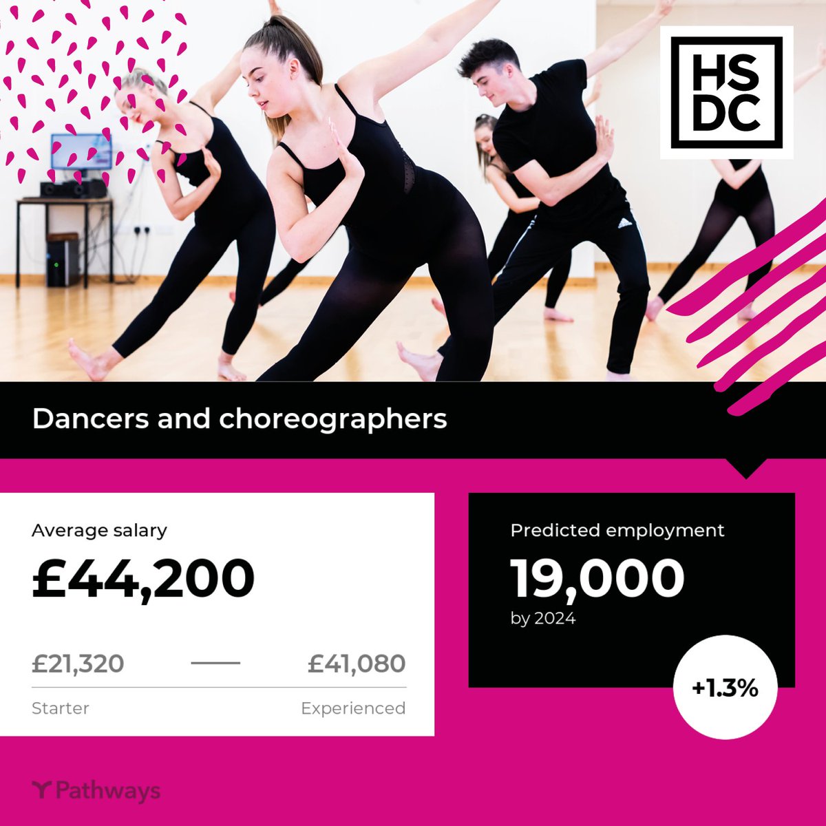 HSDC Learning Hub (@HsdcLearninghub) | Twitter