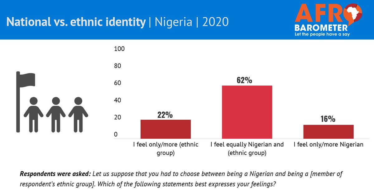 Afrobarometer tweet media