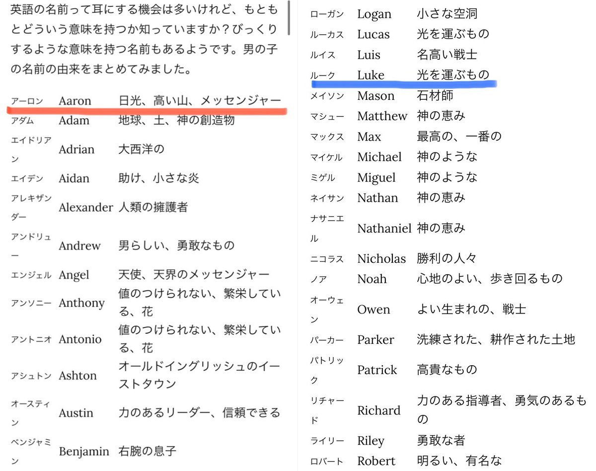 品 Pa Twitter 英語の名前の由来を見てアーロンとルークに感動する等している T Co Iqu3huao3t
