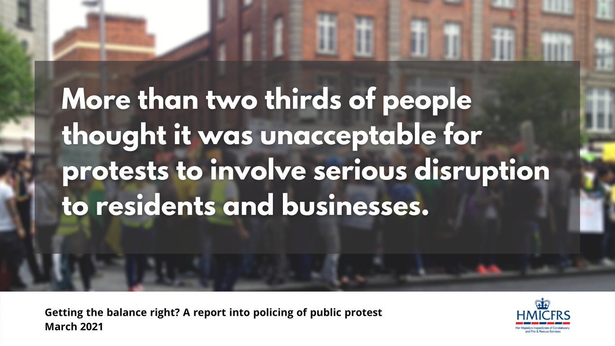 HMICFRS's tweet photo. NEW: As part of our inspection into how effectively the police manage protests, we commissioned @YouGov to ask members of the public for their views.
More details here: https://t.co/N0ryESnWm7
#PublicOrder #RightToProtest #GettingTheBalanceRight https://t.co/VxPOJGAjfQ