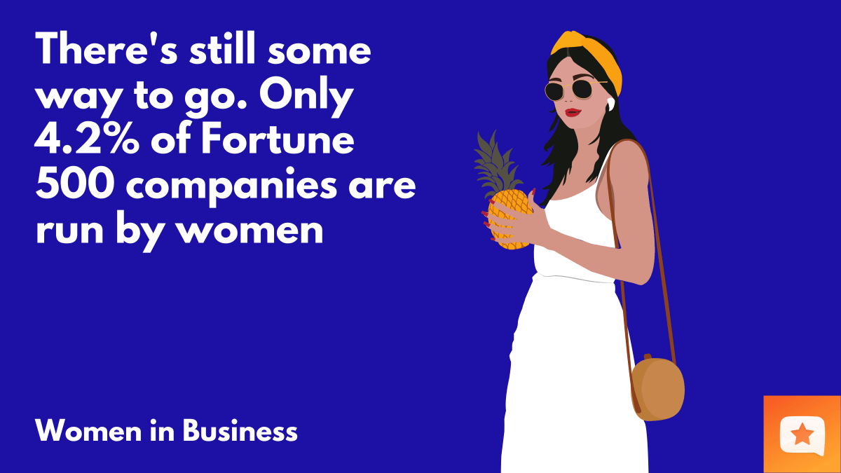 HelpfulCrowdApp's tweet image. While there are many reasons to be optimistic, there's still some way to go. Only 4.2% of Fortune 500 companies are run by women. The #eCommerce space does seem to be providing a growing number of opportunities for female entrepreneurs, however.

#InternationalWomensDay #IWD2021