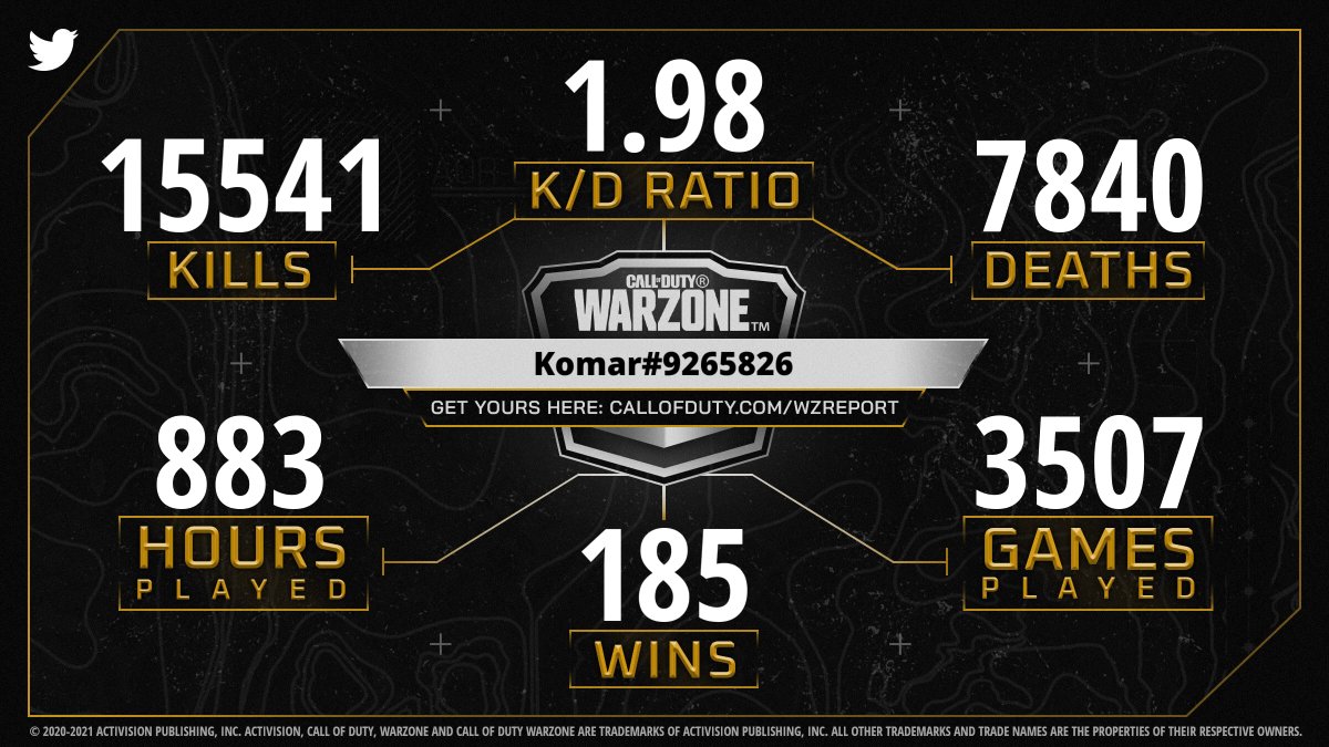 <a href="/g3ntrix/">Komar</a> Check out your #WarzoneReport. Are you leading the Squad or do you have work to do?
