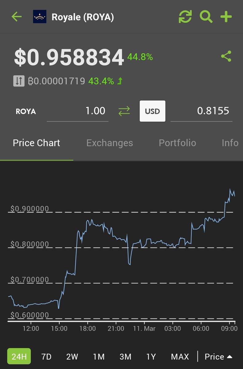 thedude0ne's tweet photo. 1$ was just inevitable! You see it now? Just the beginning.
$ROYA https://t.co/gyEK2Y5U4F