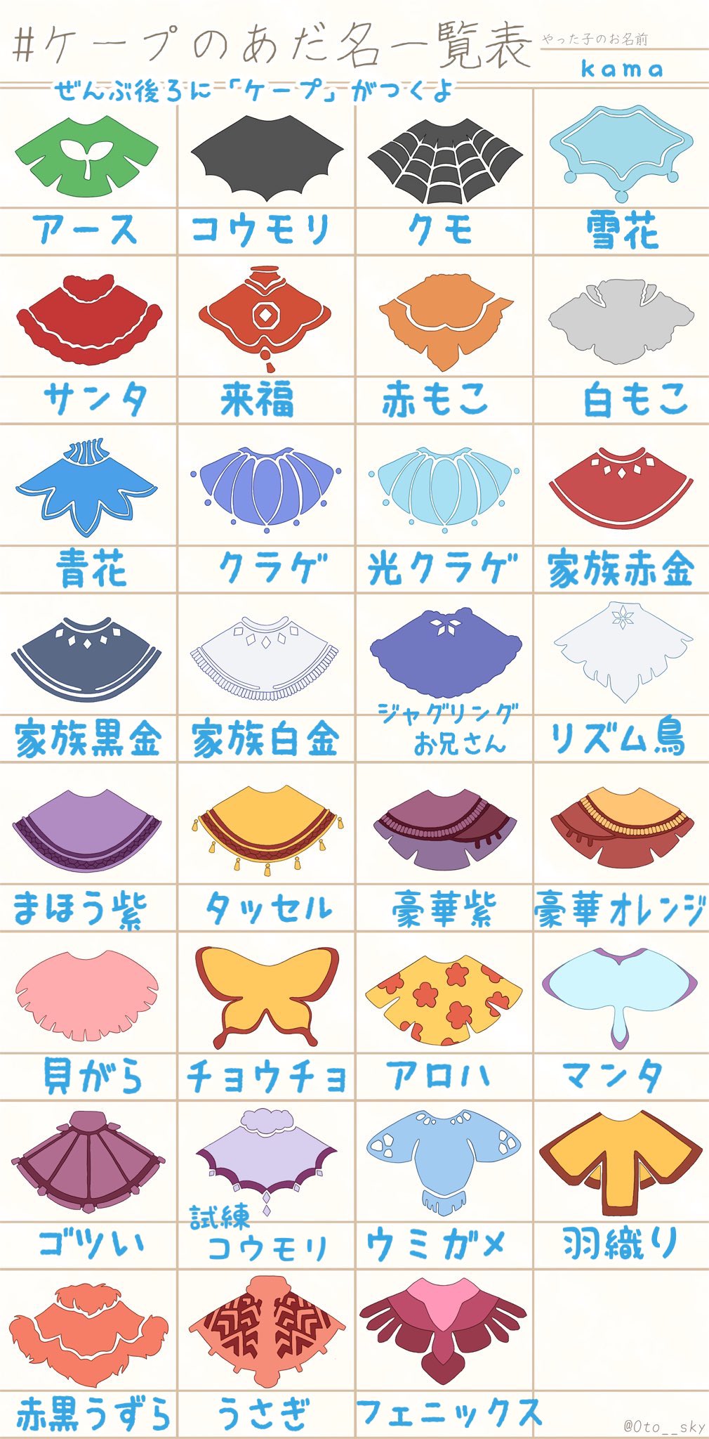 鬼塚kama 虹かけ星 Sky星の子 在 Twitter 上 わーい 面白くて参加 ケープのあだ名一覧表 お気に入りはコウモリと鳥 リズム鳥とフェニックス 魔法の豪華オレンジも好き ウミガメも光クラゲも可愛い Sky星を紡ぐ子どもたち T Co Vq4dtpxf2j Twitter