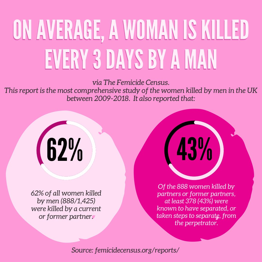 wewearblackpod's tweet photo. “If you didn’t like him, why didn’t you say no?!” 

even when we say no, 
even when we try to report it, 
even when we try to walk away, 

It is not enough. 

stop blaming women for being victims, start blame the abusers. 

#SarahEverard #metoo #enoughisenough https://t.co/cvVXUq3CyZ