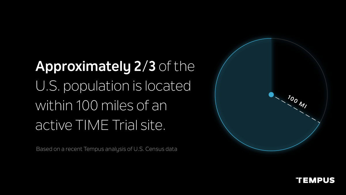 Tempus on Twitter: "The TIME Trial Program is expanding access to clinical trials patients across the country with roughly 2/3 of the U.S. population located 100 miles of an