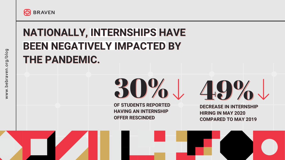 BeBraven's tweet image. Braven’s fourth memo on internships is now live! bebraven.org/memo-4-how-has… 

#higheredu #internshipsearch #collegesanduniversities #Bravenseries