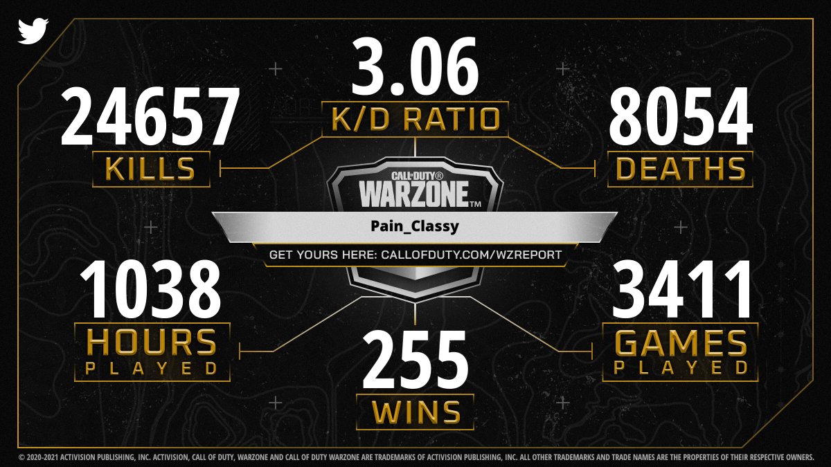 CallofDuty's tweet photo. @BlakeGrahmann Rally the squad and share your #WarzoneReport to see how you stack up. https://t.co/Y4SaIPHYvh