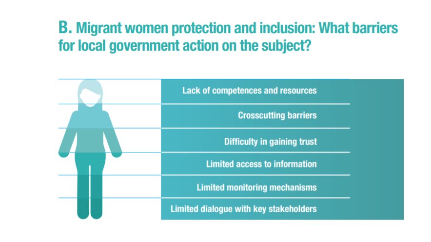 The Dialogue on #MigrantWomen in Cities, co-organized by @urban_migration & @uclg_cisdp, showcased the variety of actors committed to supporting women on the move. But there are barriers too.  

Wrap-up of the event is an interesting read  
👉buff.ly/3veSmFT
#IncluCities