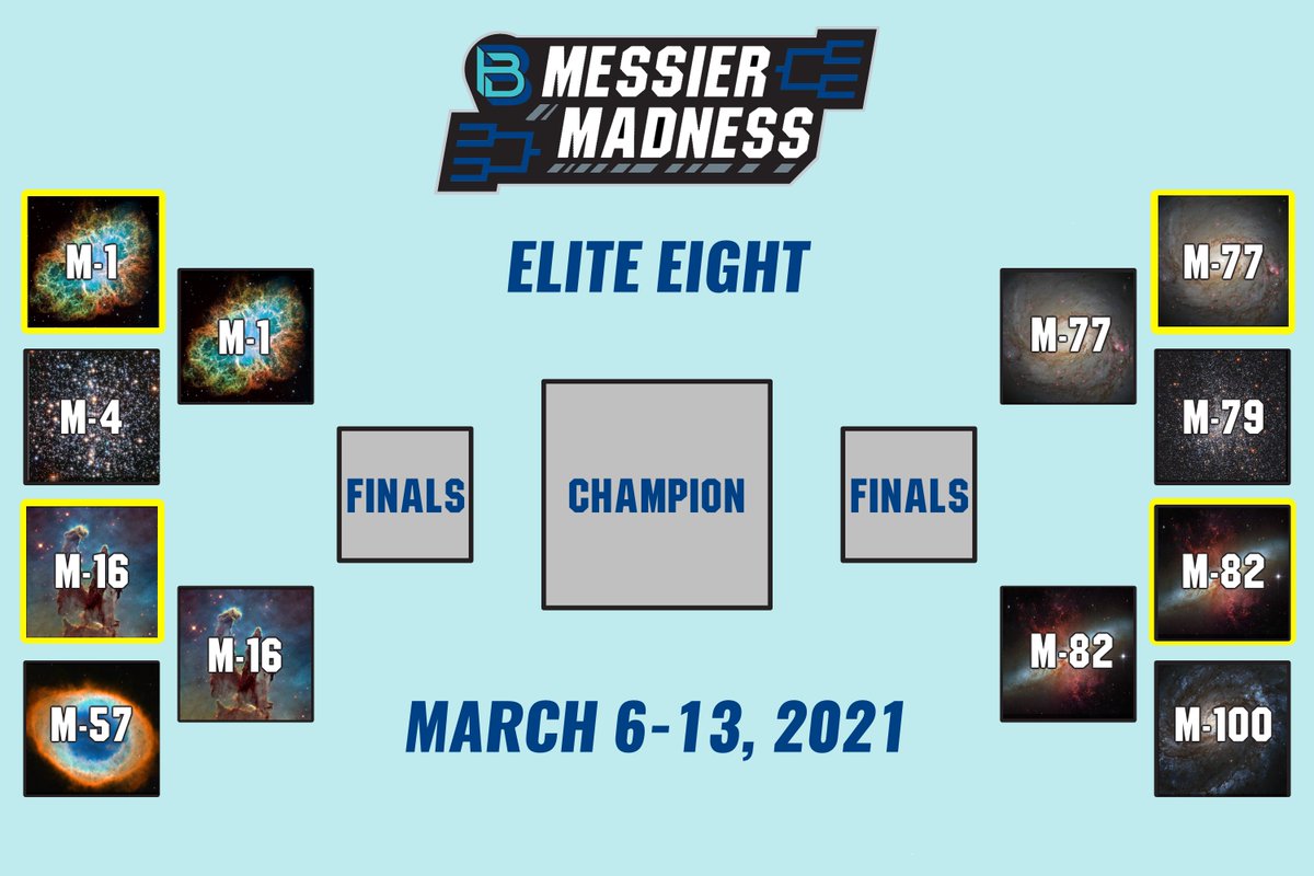 BishopScienceFL's tweet photo. How exciting! We have our first semi-finalist winner! M1 – Crab Nebula won by 4 votes and is headed to the Championship match! The second round of the Messier Marathon Madness semi-finals will be posted on Facebook at 11:30 am today! New prize drawings every day through Friday! https://t.co/a5FXFd267g