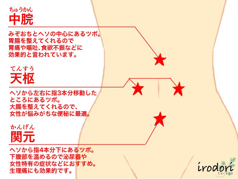 手技療法専門通販 トワテック Towatech01 Twitter