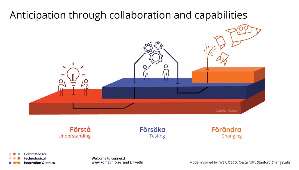 OECD Observatory of Public Sector Innovation (@opsigov) on Twitter photo 💬"We want the whole of Sweden to be a testing ground"
- Jon Simonsson of <a href="/kometinfo/">Kommittén för teknologisk innovation och etik</a> explains 🇸🇪Sweden's grand ambition to help facilitate collaborative experimentation across government systems 💬"We want the whole of Sweden to be a testing ground"
- Jon Simonsson of <a href="/kometinfo/">Kommittén för teknologisk innovation och etik</a> explains 🇸🇪Sweden's grand ambition to help facilitate collaborative experimentation across government systems