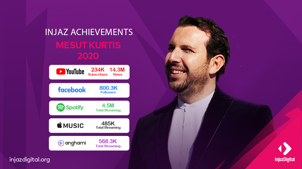 Words could never describe how much we are blessed!
Check out Mesut Kurtis's incredible achievements for 2020! 
We wish you a fruitful journey @mesutkurtisofficial with us at injaz digital🤩
#mesut #mesut_kurtis #mesut_kurtis_fans #anghami #spotifyartist #applemusic #facebook
