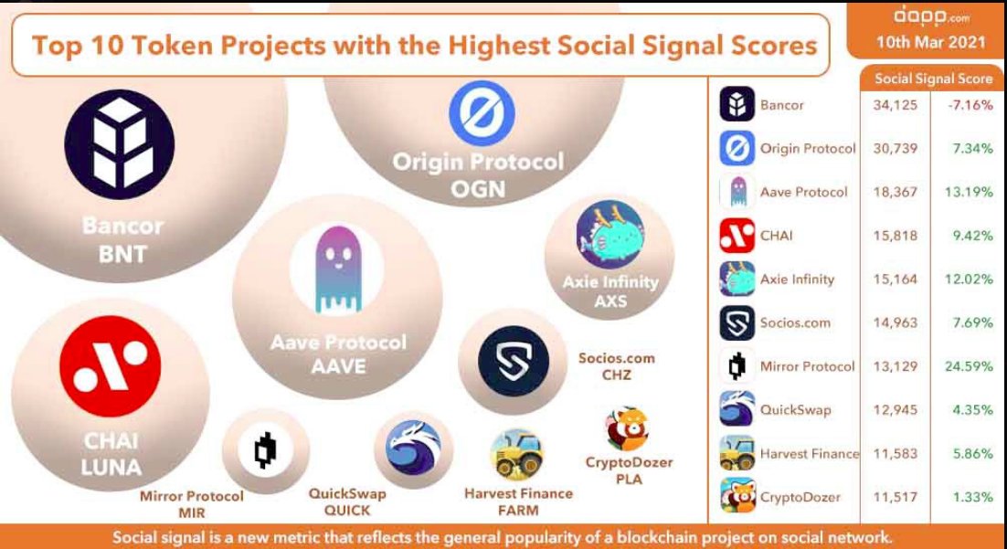 FrankFl85736732's tweet image. what a ride this week! on its way to $1

$OGN + #Dshop + #NFT + #DeFi = #OGNONEDOLLAR